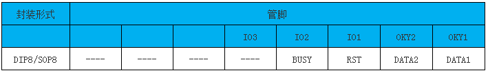 NVB系列語(yǔ)音芯片兩線串口端口對(duì)應(yīng)表