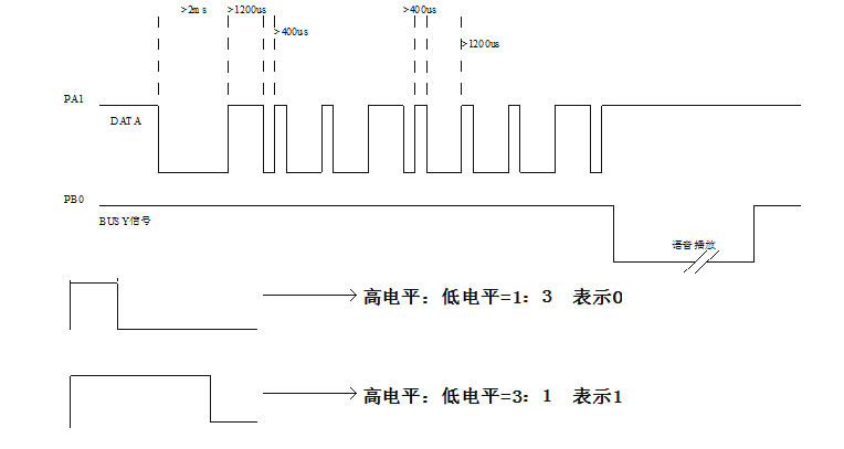 NVE系列語音芯片是一款可外掛spi-flash的OTP語音芯片