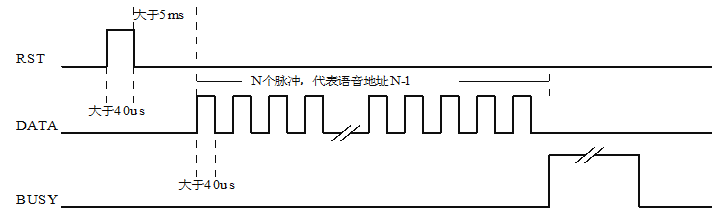 NV065A系列語音芯片