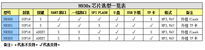 N930x MP3解碼芯片