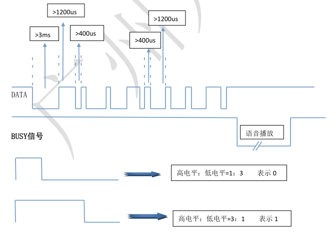 NR9600語音芯片,錄音芯片,MP3解碼芯片,音樂芯片