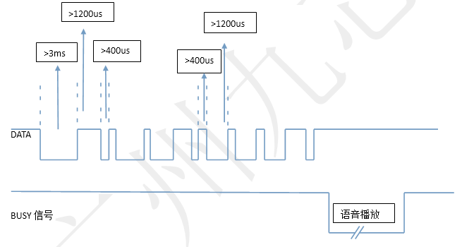 N9200 語(yǔ)音芯片,語(yǔ)音解碼芯片,MP3芯片,語(yǔ)音播放芯片